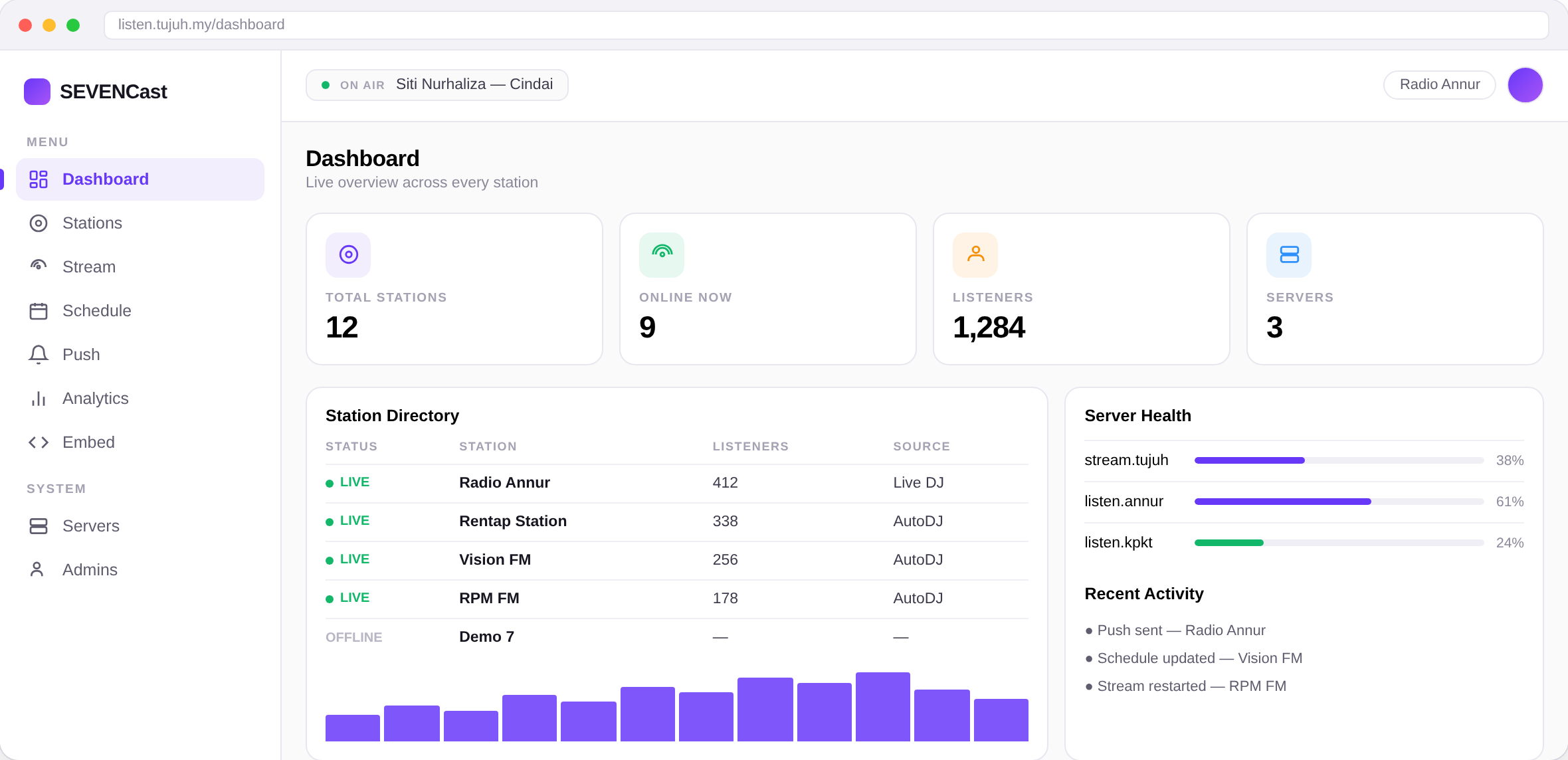 The SEVENCast admin console: live station directory with listener counts, server health bars and the current track in the header.